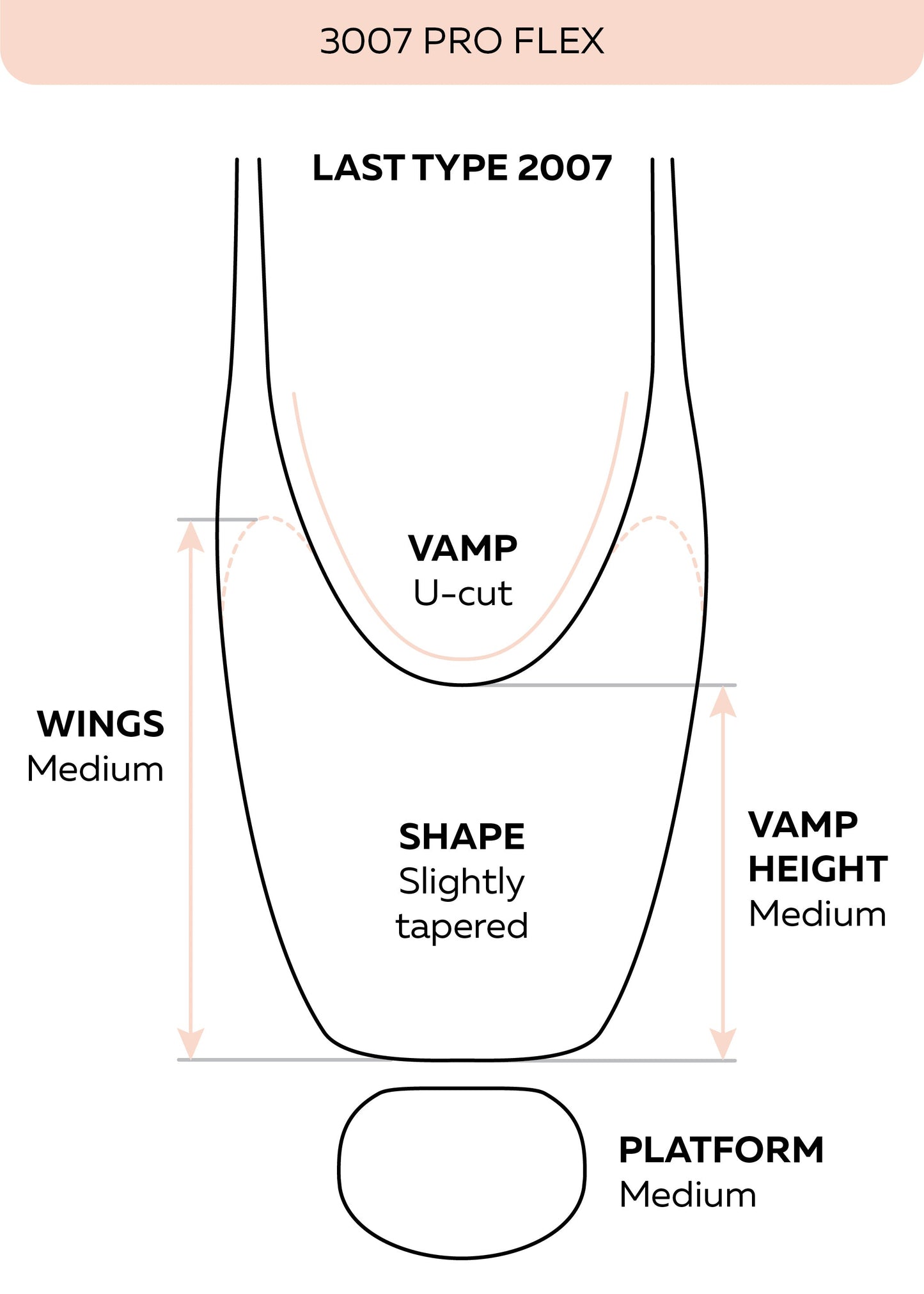 2007 pointe shoe diagram